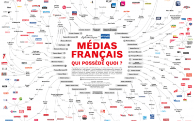 De la pluralité des médias en France